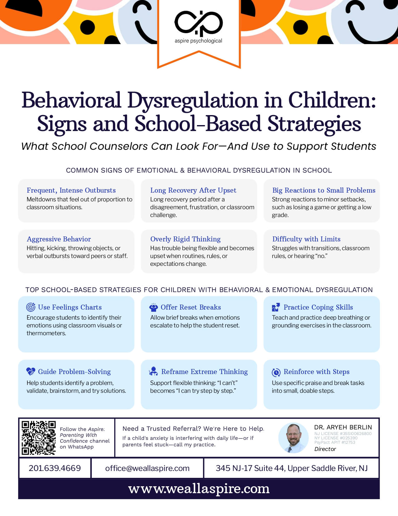 Behavioral Dysregulation In school