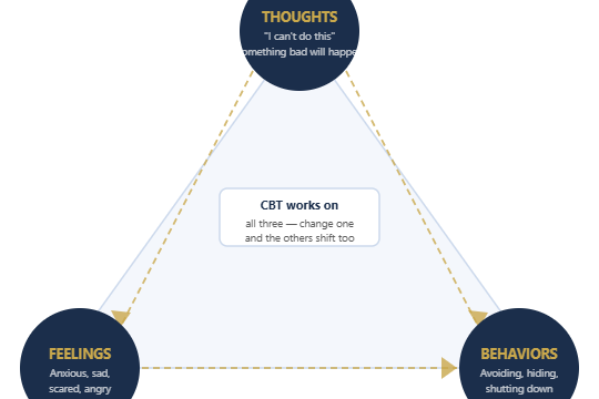 CBT work