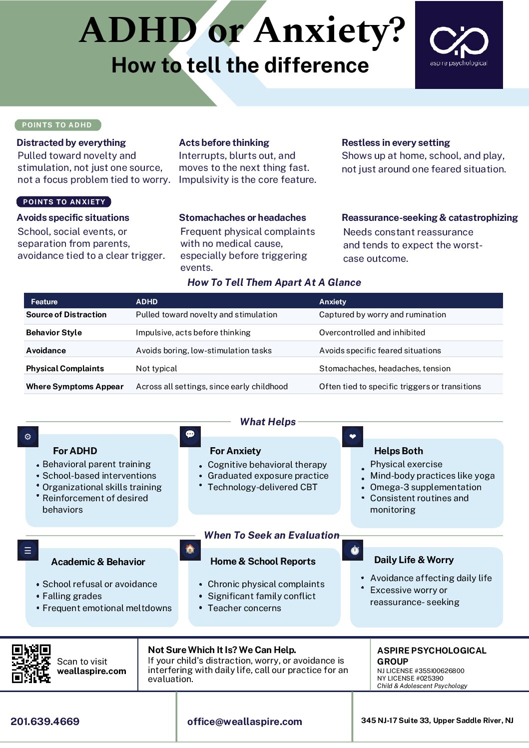 ADHD or Anxiety? A free parent guide